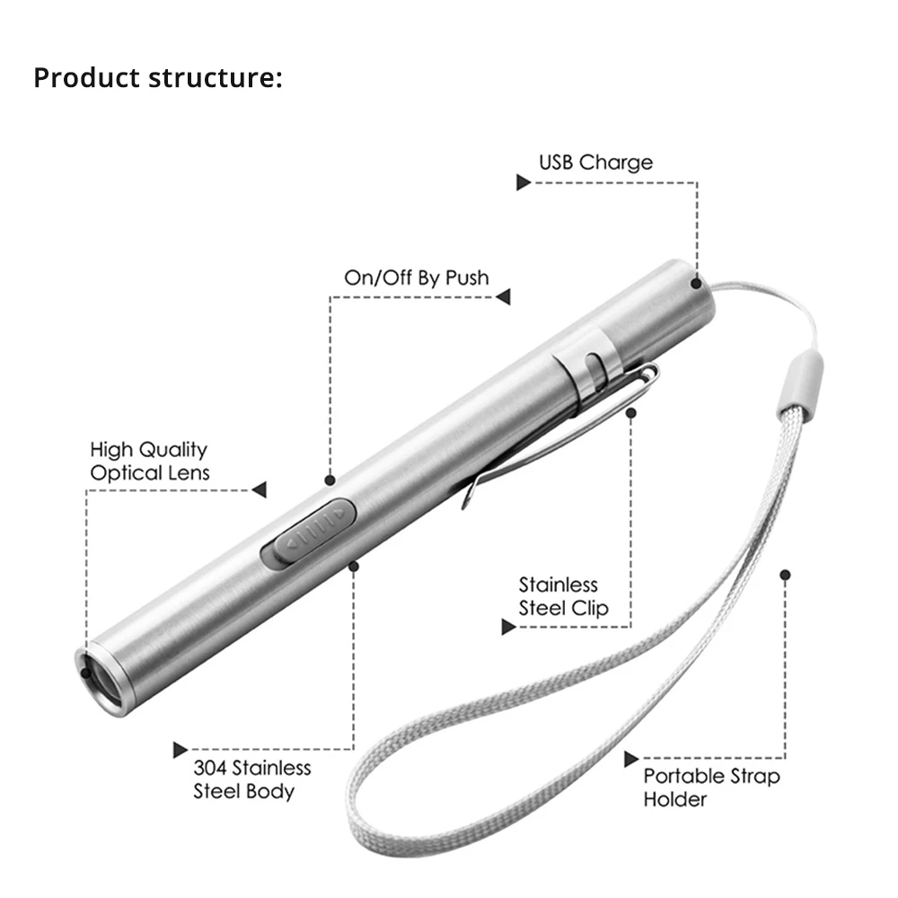 Mini Portable LED Pen Light Fl – обзор и цена Street Fashion Blog