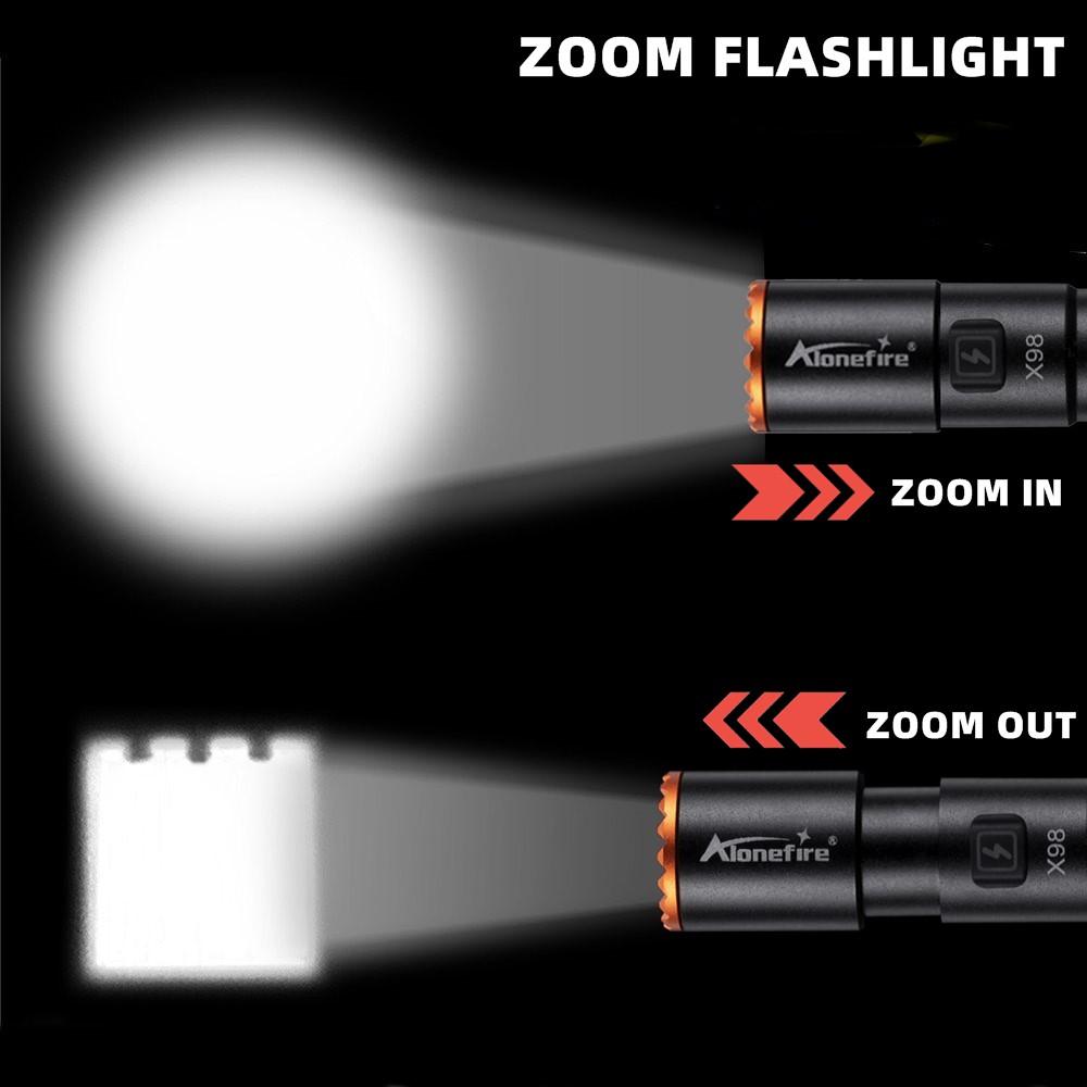 Zoom Mini EDC High Bright LED  – обзор и цена Street Fashion Blog